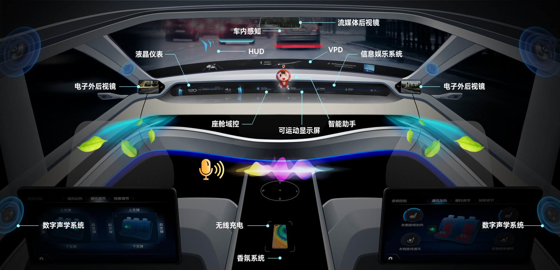 旋乐吧spin8集团汽车电子营业